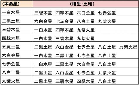 陰木 性格|「九星気学」の基礎知識｜星の種類や生年月日から導 